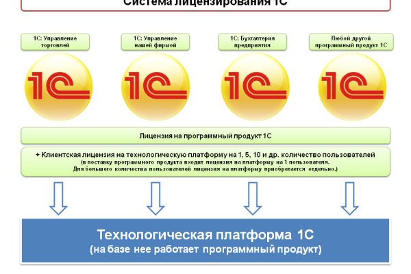 Кракен тор store