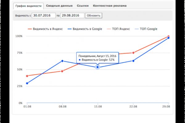 Ссылка на кракен тор kr2web in