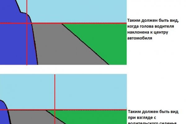 Кракен шоп даркнет